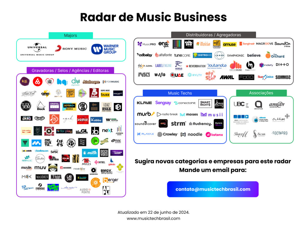 radar music business