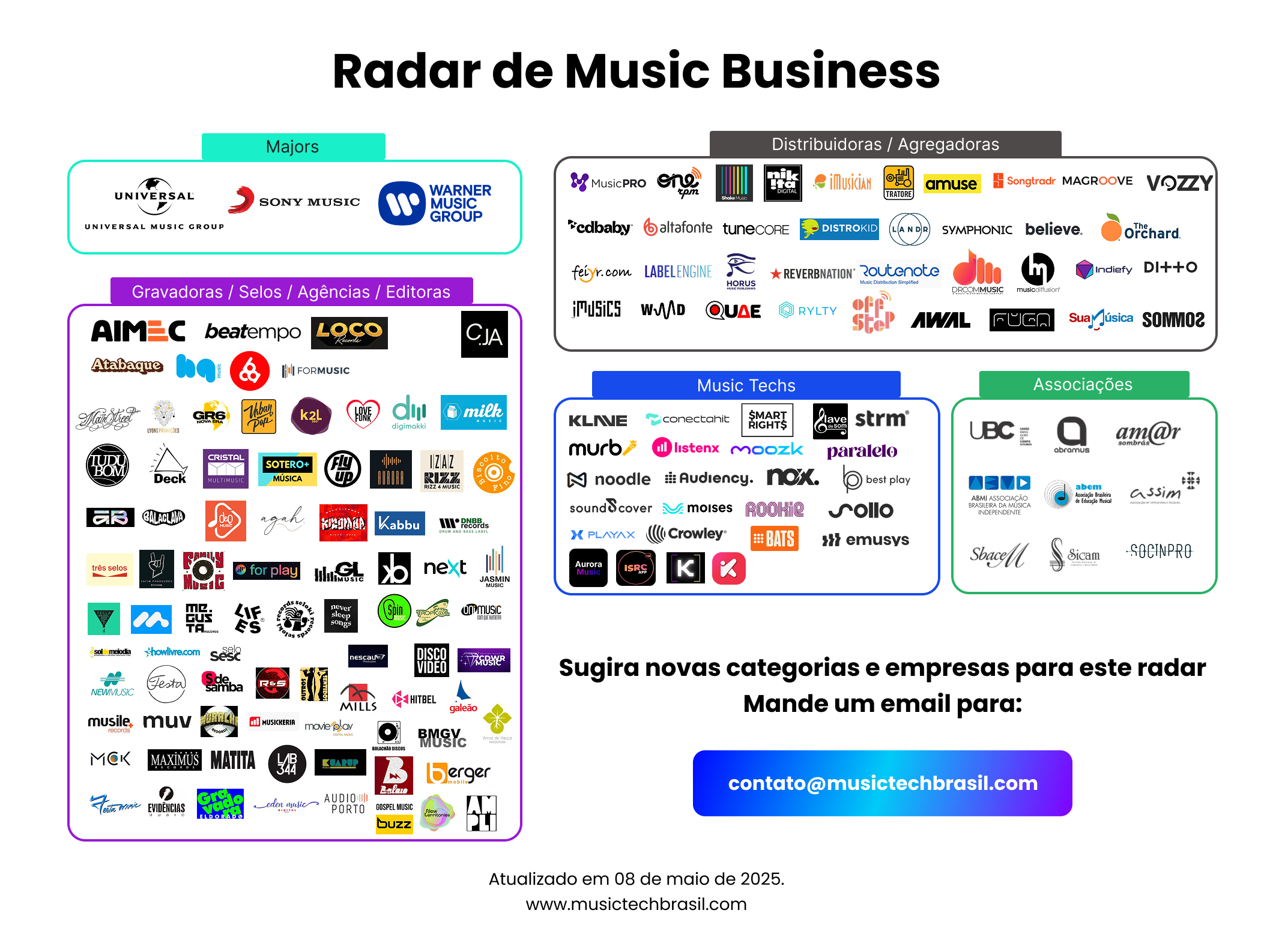 Radar Music Business Brasil 08-05-2025