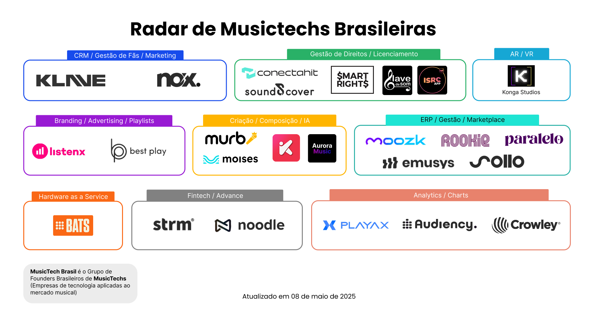Radar MusicTech Brasil