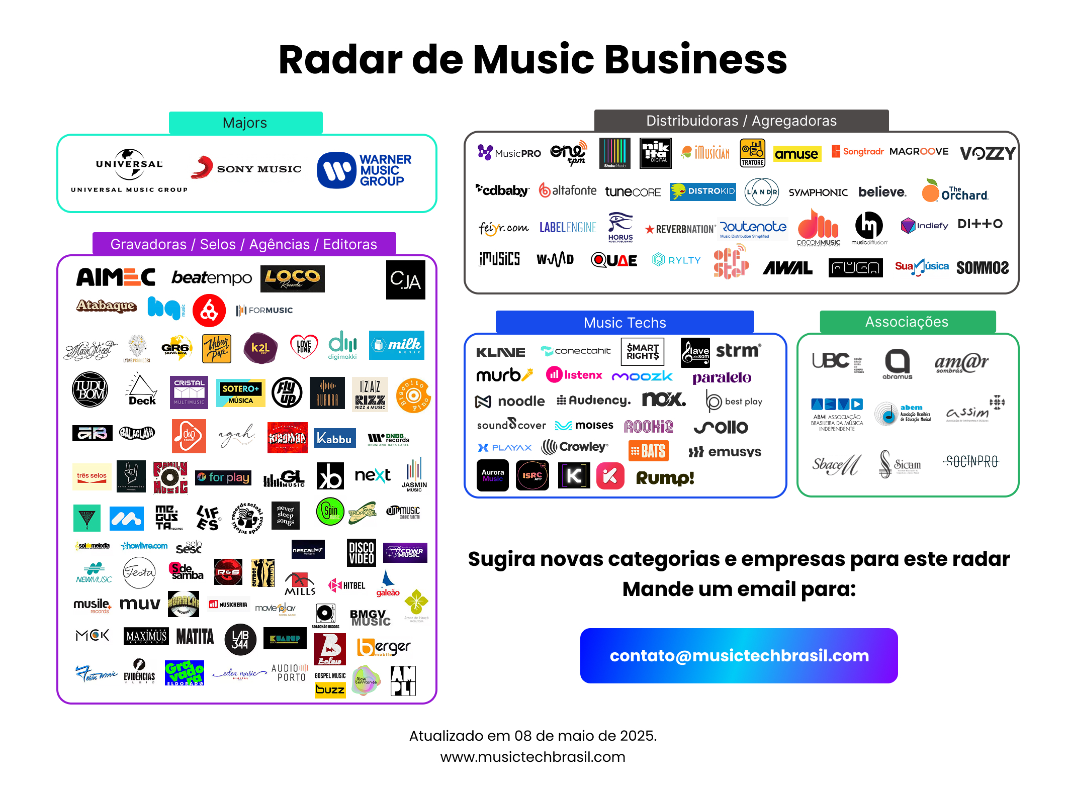 Radar de empresas do Music Business brasileiras by MTB